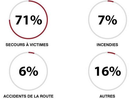 Comment Réaliser votre Rêve de Devenir Pompier : Un Guide Pas à Pas